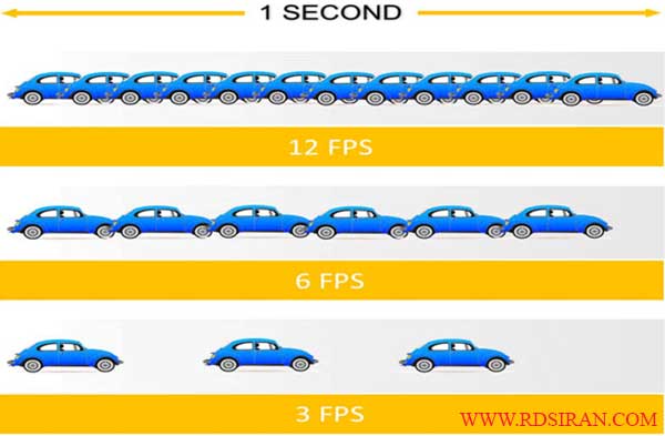 FPS-چیست-؟