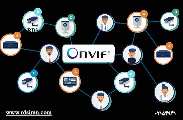 onvifچیست؟