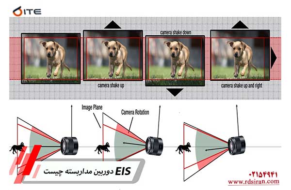 لرزش-گیر-دوربین-مداربسته