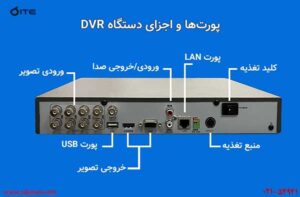 کاربرد-پورت-های-DVR