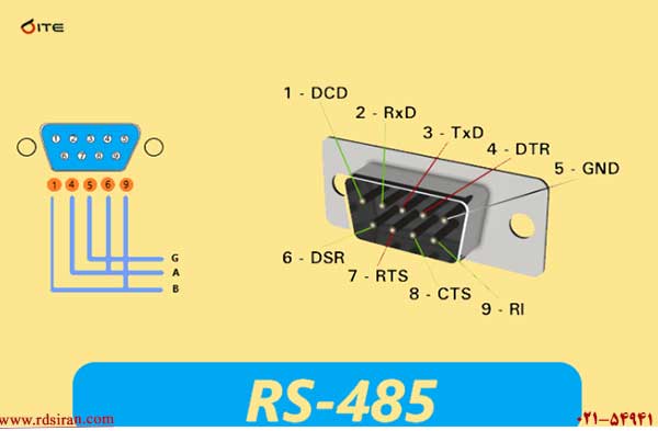 RS485